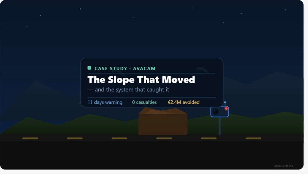 The Slope That Moved — and the System That Caught It