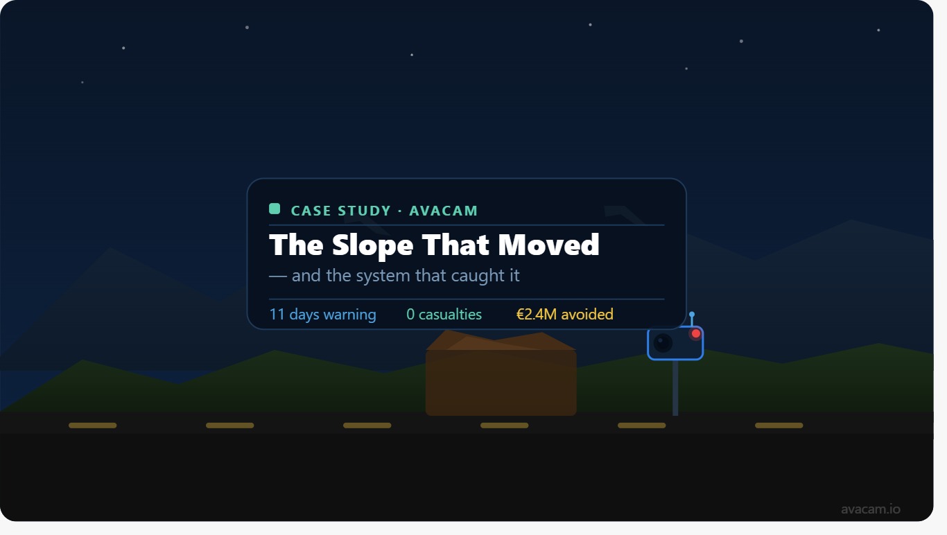 The Slope That Moved — and the System That Caught It