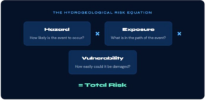 The Risk Formula — Simplified